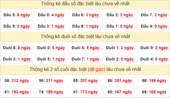 Đầu, đuôi GĐB lâu chưa về