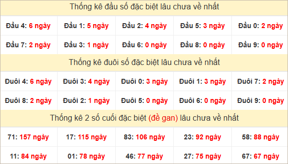 Đầu, đuôi GĐB lâu chưa về