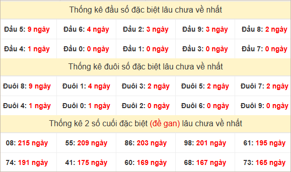 Đầu, đuôi GĐB lâu chưa về