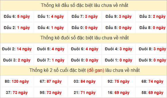 Đầu, đuôi GĐB lâu chưa về