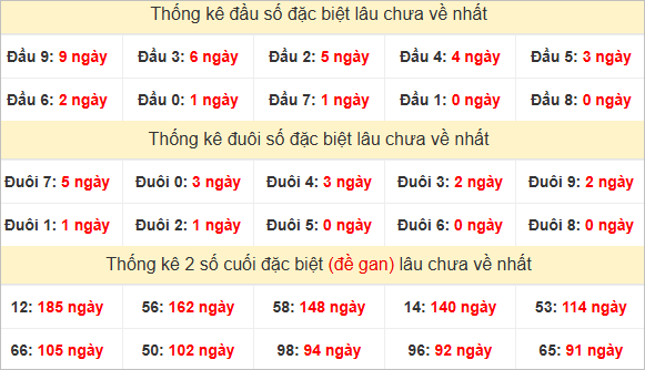 Đầu, đuôi GĐB lâu chưa về