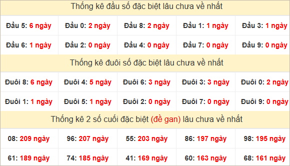 Đầu, đuôi GĐB lâu chưa về