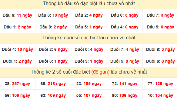 Đầu, đuôi GĐB lâu chưa về