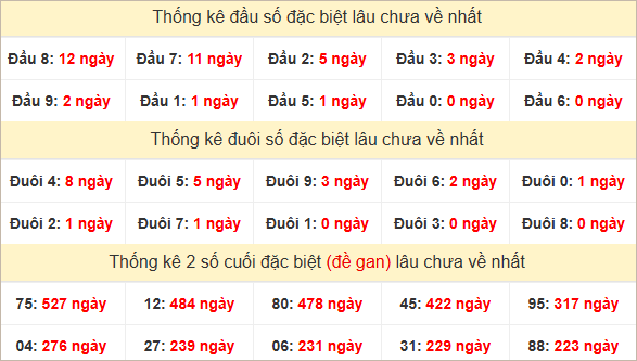 Đầu, đuôi GĐB lâu chưa về