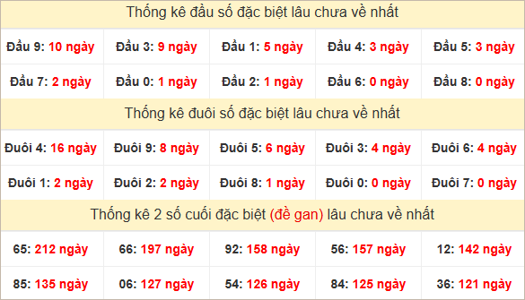 Đầu, đuôi GĐB lâu về