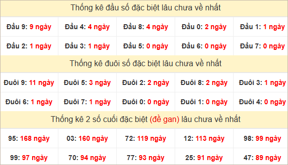 Đầu, đuôi GĐB lâu chưa về
