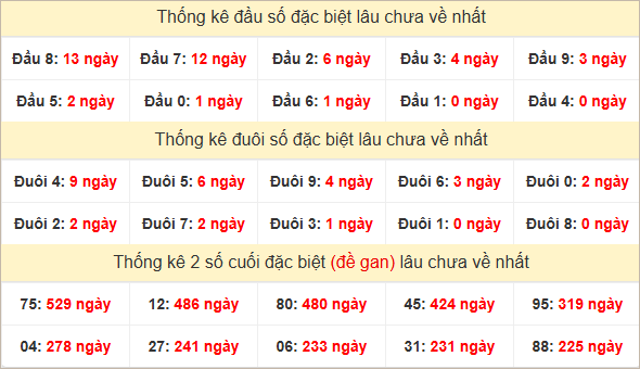 Đầu, đuôi GĐB lâu chưa về