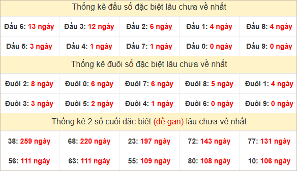 Đầu, đuôi GĐB lâu chưa về