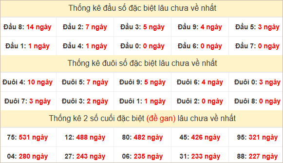 Đầu, đuôi GĐB lâu chưa về