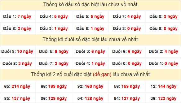Đầu, đuôi GĐB lâu về