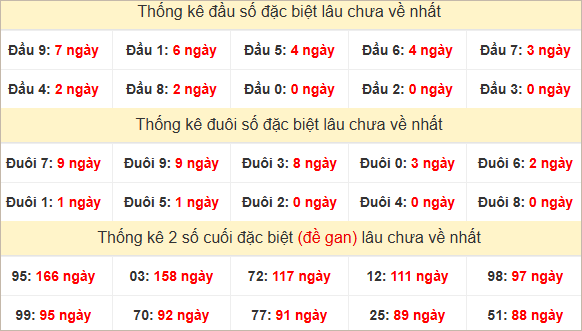 Đầu, đuôi GĐB lâu chưa về