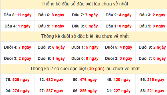Đầu, đuôi GĐB lâu chưa về