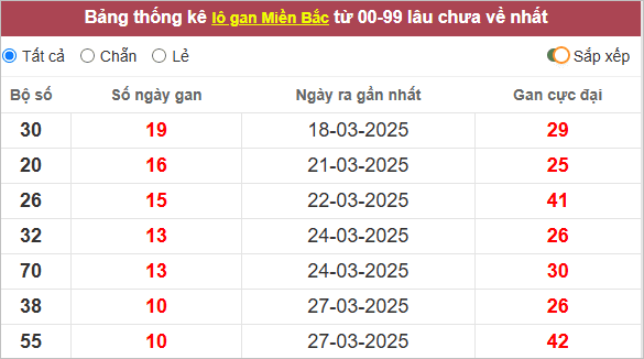Những cặp lô gan lì nhất lâu chưa ra