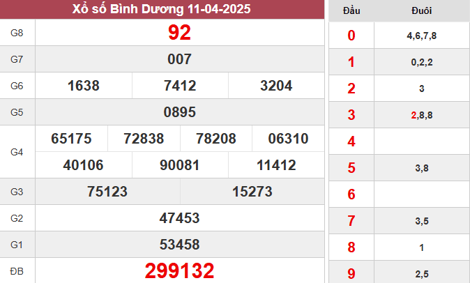 XSBD 11/4/2025