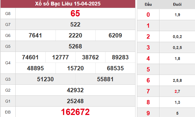 XSBL 15/4/2025
