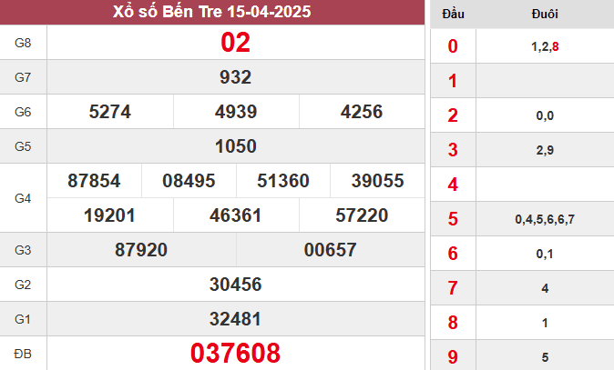 XSBT 15/4/2025
