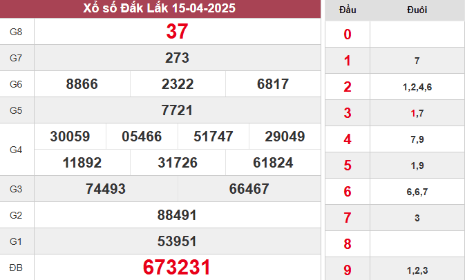 XSDLK 15/4/2025