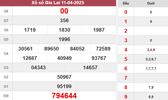 XSGL 11/4/2025