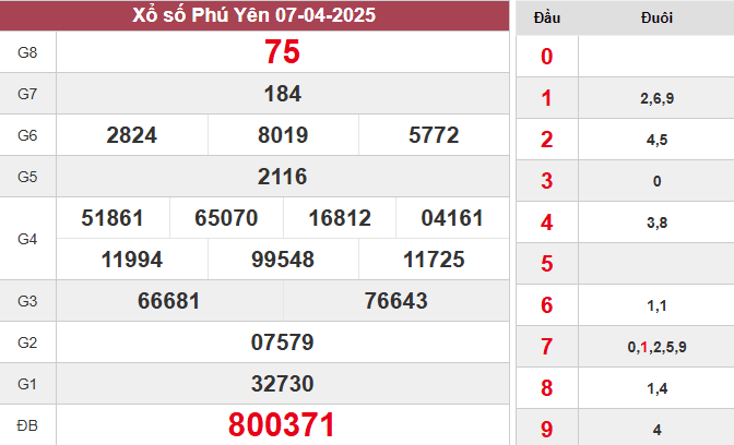 XSPY 7/4/2025