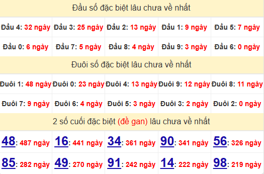 2 số cuối GĐB XSBL 27/5/2025