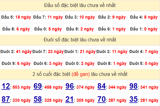2 số cuối GĐB XSBT 27/5/2025