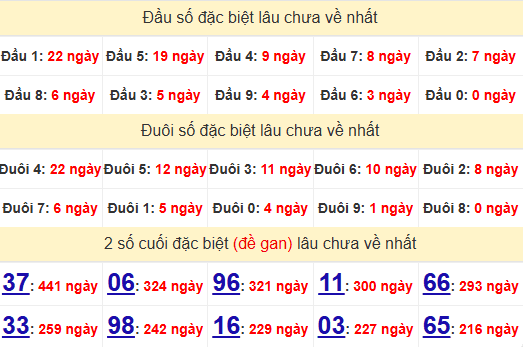 2 số cuối GĐB XSDLK 27/5/2025