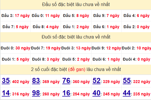 2 số cuối GĐB XSPY 19/5/2025