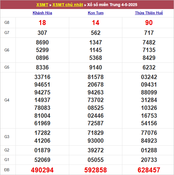 Bảng kết quả chủ nhật tuần trước 4/5/2025