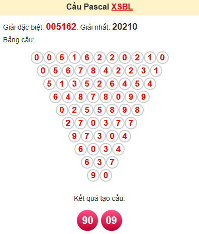 Cầu pascale XSBL 27/5/2025
