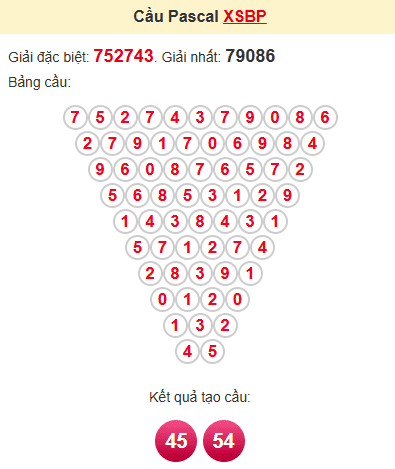 Cầu pascale XSBP 31/5/2025