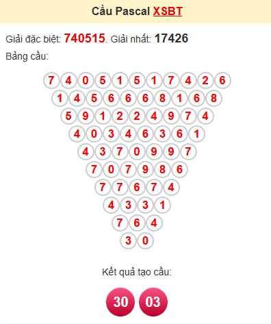 Cầu pascale XSBT 27/5/2025