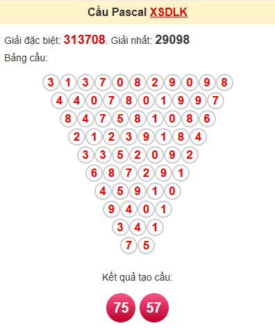 Cầu pascale XSDLK 27/5/2025