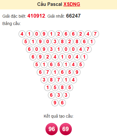 Cầu pascale XSDNG 31/5/2025