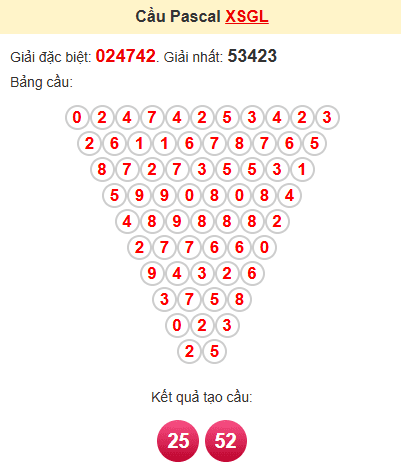 Cầu pascale XSGL 9/5/2025