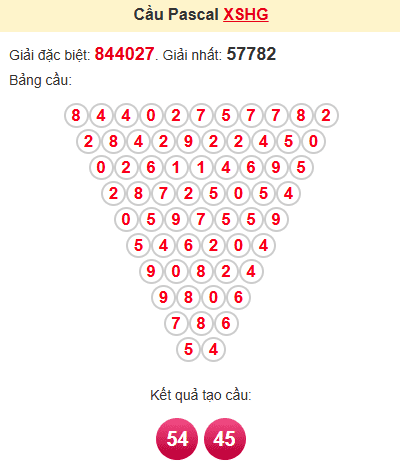 Cầu pascale XSHG 31/5/2025