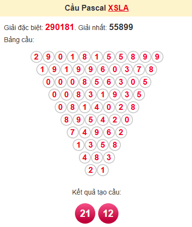 Cầu pascale XSLA 17/5/2025