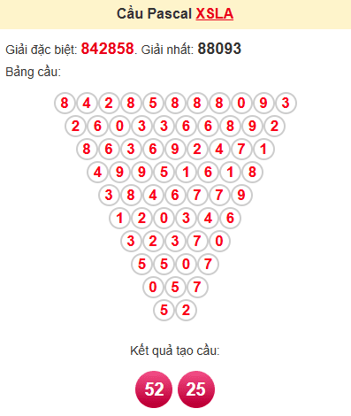 Cầu pascale XSLA 31/5/2025