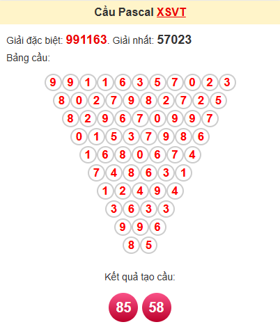 Cầu pascale XSVT 27/5/2025