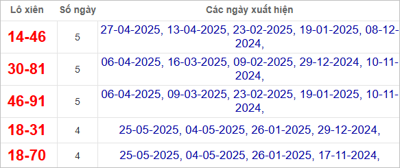 Lô tô xiên Đà Lạt - Lâm Đồng về nhiều
