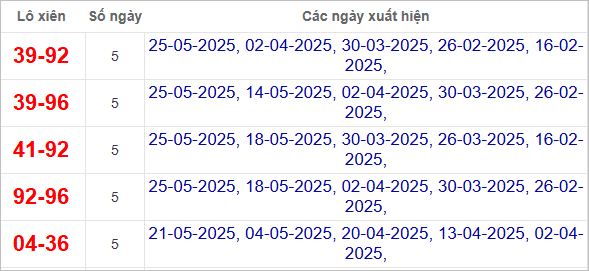 Thống kê lô xiên Khánh Hòa hay ra