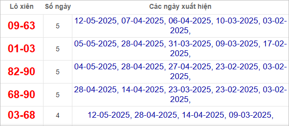 Những con lô xiênThừa Thiên Huế hay về cùng nhau