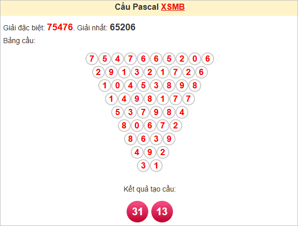 Soi cầu Pascale miền Bắc 31/5/2025