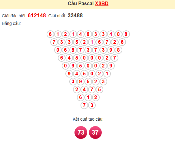 Soi cầu Bình Dương theo Pascale