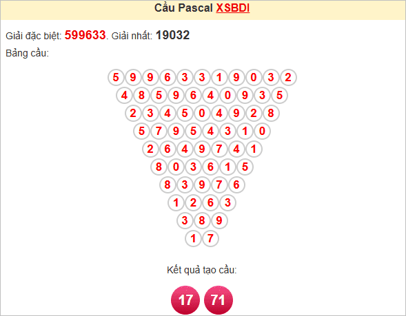 Soi cầu Pascale Bình Định 15/5/2025