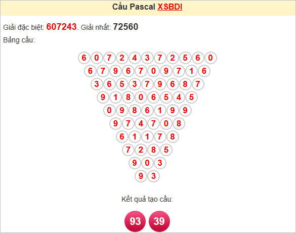 Soi cầu Pascale Bình Định 29/5/2025