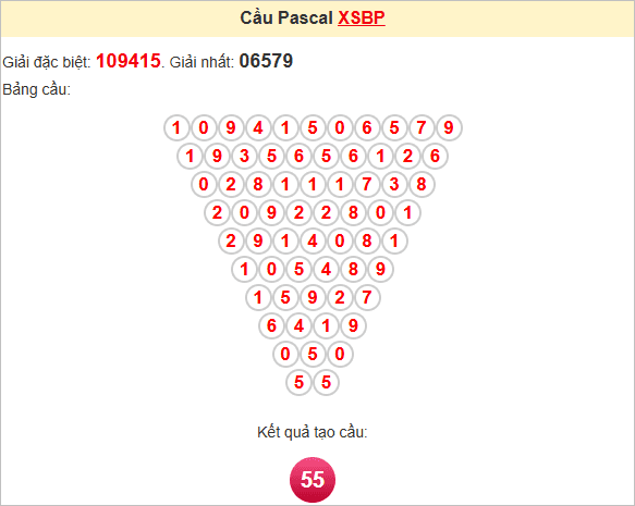 Soi cầu Pascal Bình Phước ngày 17/5/2025