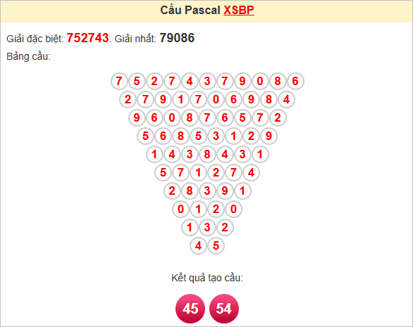 Soi cầu Pascal Bình Phước ngày 31/5/2025
