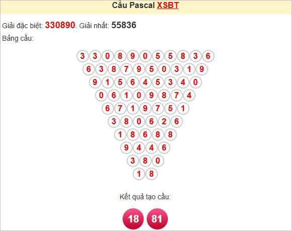 Soi cầu Pascale Bến Tre