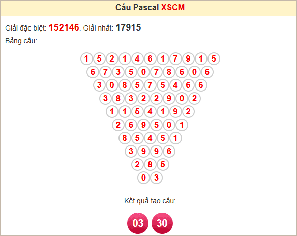 Soi cầu Pascale Cà Mau ngày 19/5/2025