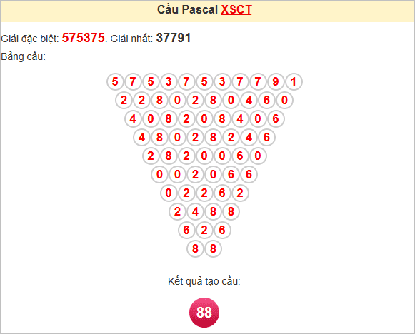 Soi cầu Pascale Cần Thơ thứ Tư